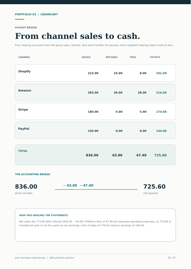 Page 2: Four-channel payout bridge