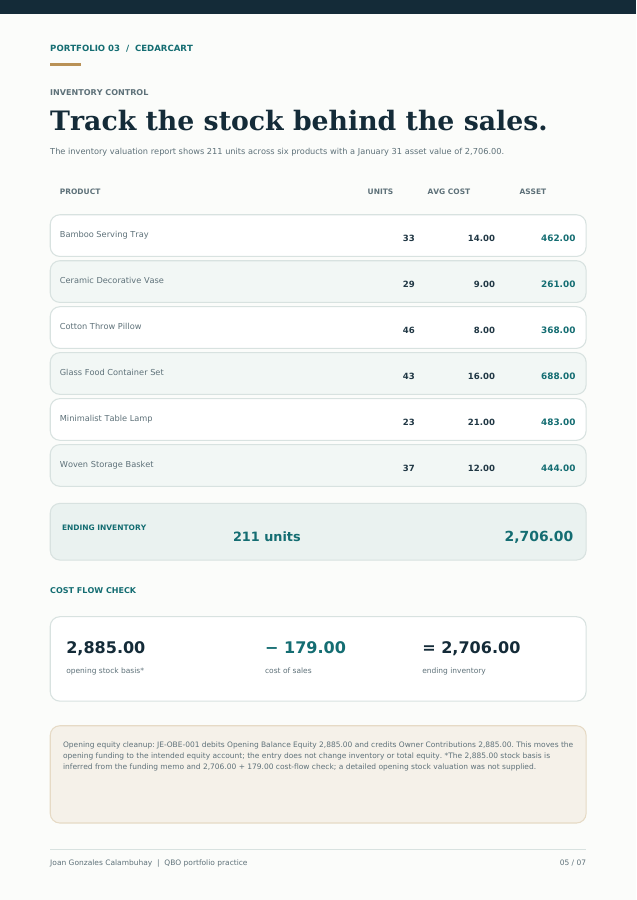 Page 5: Inventory behind sales