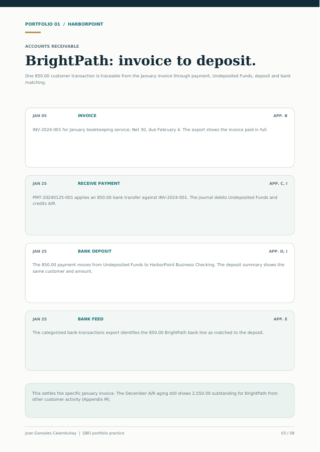 Page 3: BrightPath invoice to deposit