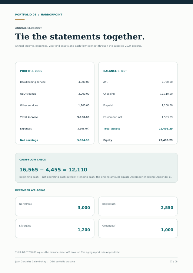 Page 7: Annual financial statements