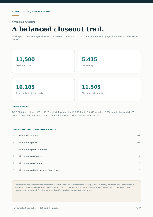 Page 7: Final reports and evidence limits