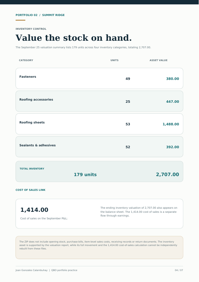 Page 4: Inventory valuation